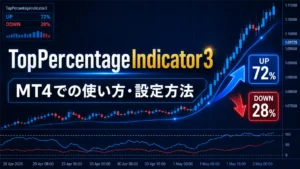 TopPercentageIndicator3とは？MT4での使い方・設定方法を徹底解説