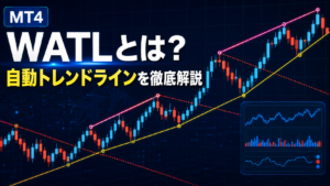 WATLインジケーターとは？自動トレンドラインの見方・設定方法・使い方を解説