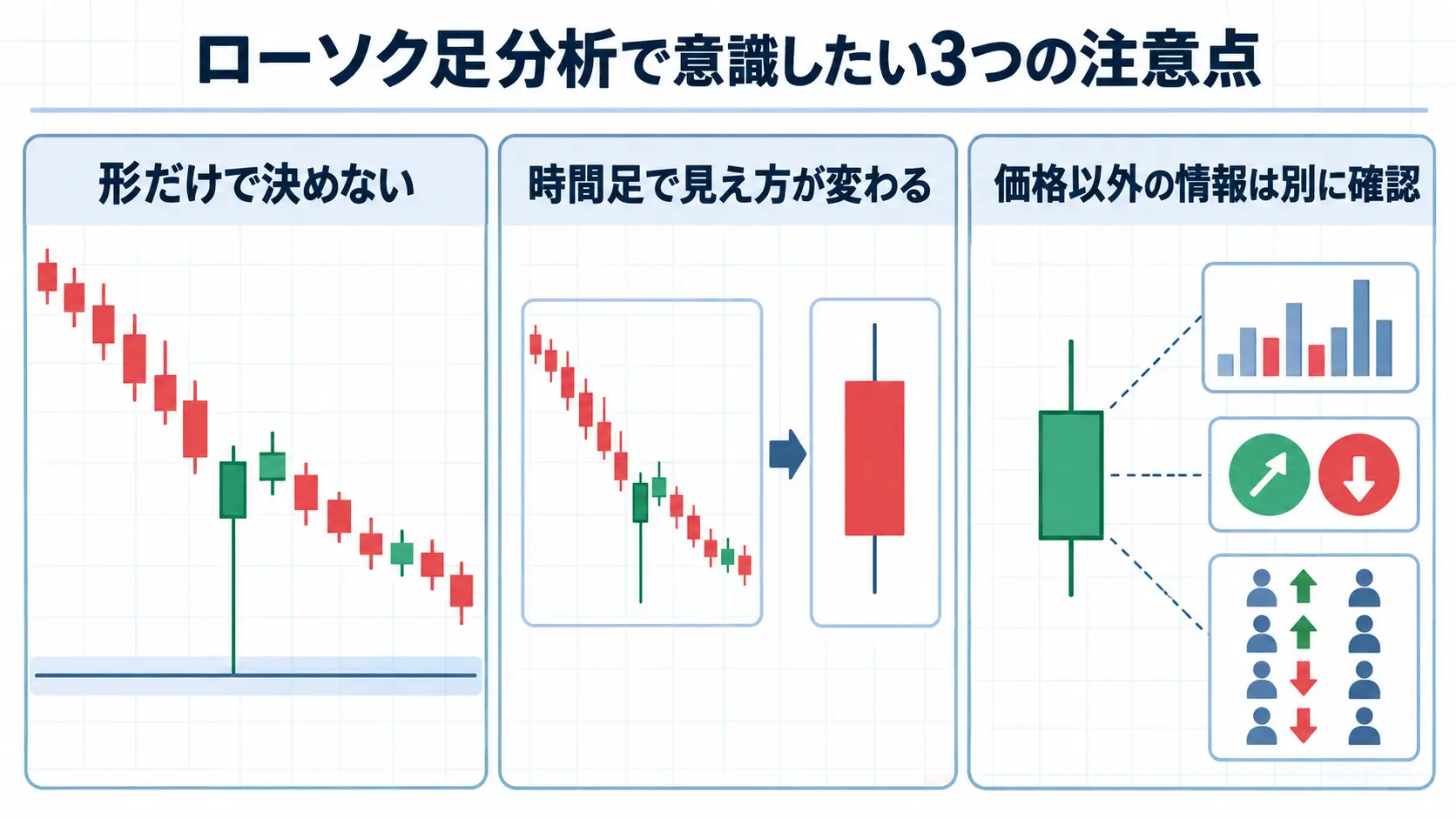 ローソク足分析で注意したい相場環境・時間足・価格以外の情報
